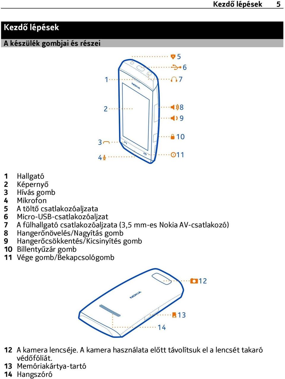 Hangerőnövelés/Nagyítás gomb 9 Hangerőcsökkentés/Kicsinyítés gomb 10 Billentyűzár gomb 11 Vége gomb/bekapcsológomb 12