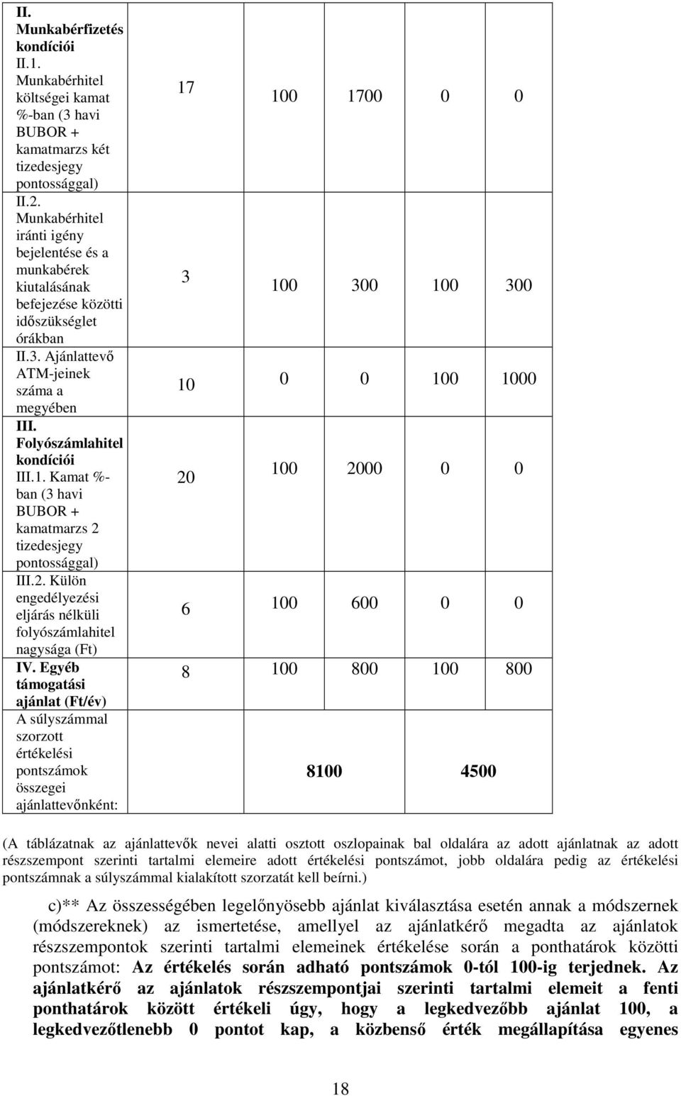 Kamat %- ban (3 havi BUBOR + kamatmarzs 2 tizedesjegy pontossággal) III.2. Külön engedélyezési eljárás nélküli folyószámlahitel nagysága (Ft) IV.
