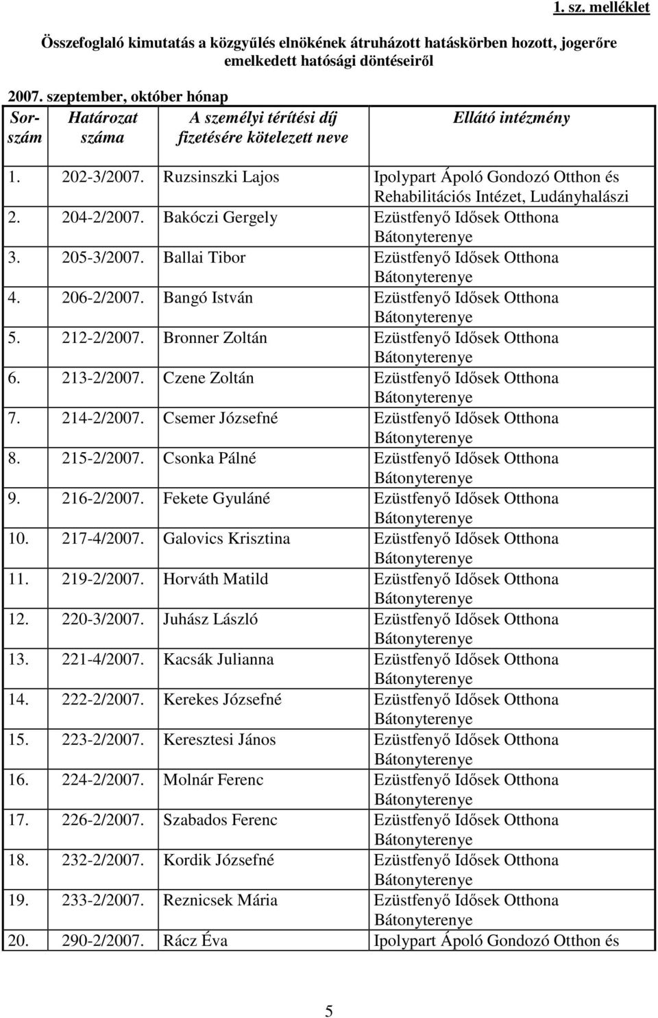 Bakóczi Gergely Ezüstfenyı Idısek Otthona 3. 205-3/2007. Ballai Tibor Ezüstfenyı Idısek Otthona 4. 206-2/2007. Bangó István Ezüstfenyı Idısek Otthona 5. 212-2/2007.