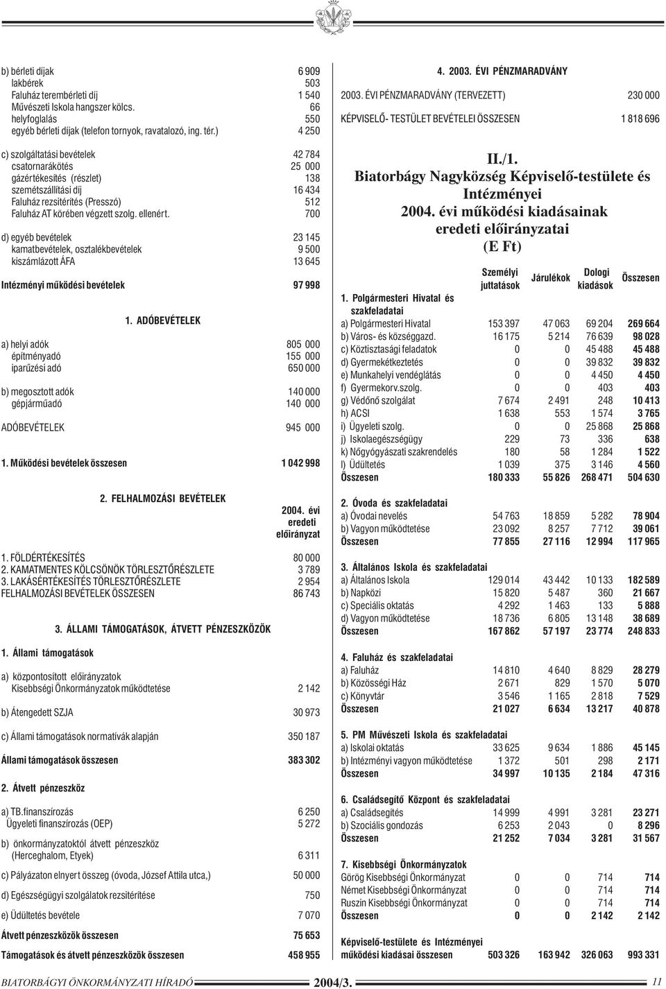 700 d) egyéb bevételek 23 145 kamatbevételek, osztalékbevételek 9 500 kiszámlázott ÁFA 13 645 Intézményi mûködési bevételek 97 998 1.