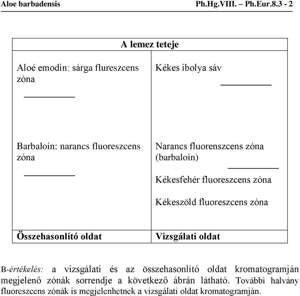 fluorenszcens zóna (barbaloin) Kékesfehér fluoreszcens zóna Kékeszöld fluoreszcens zóna Összehasonlító oldat Vizsgálati