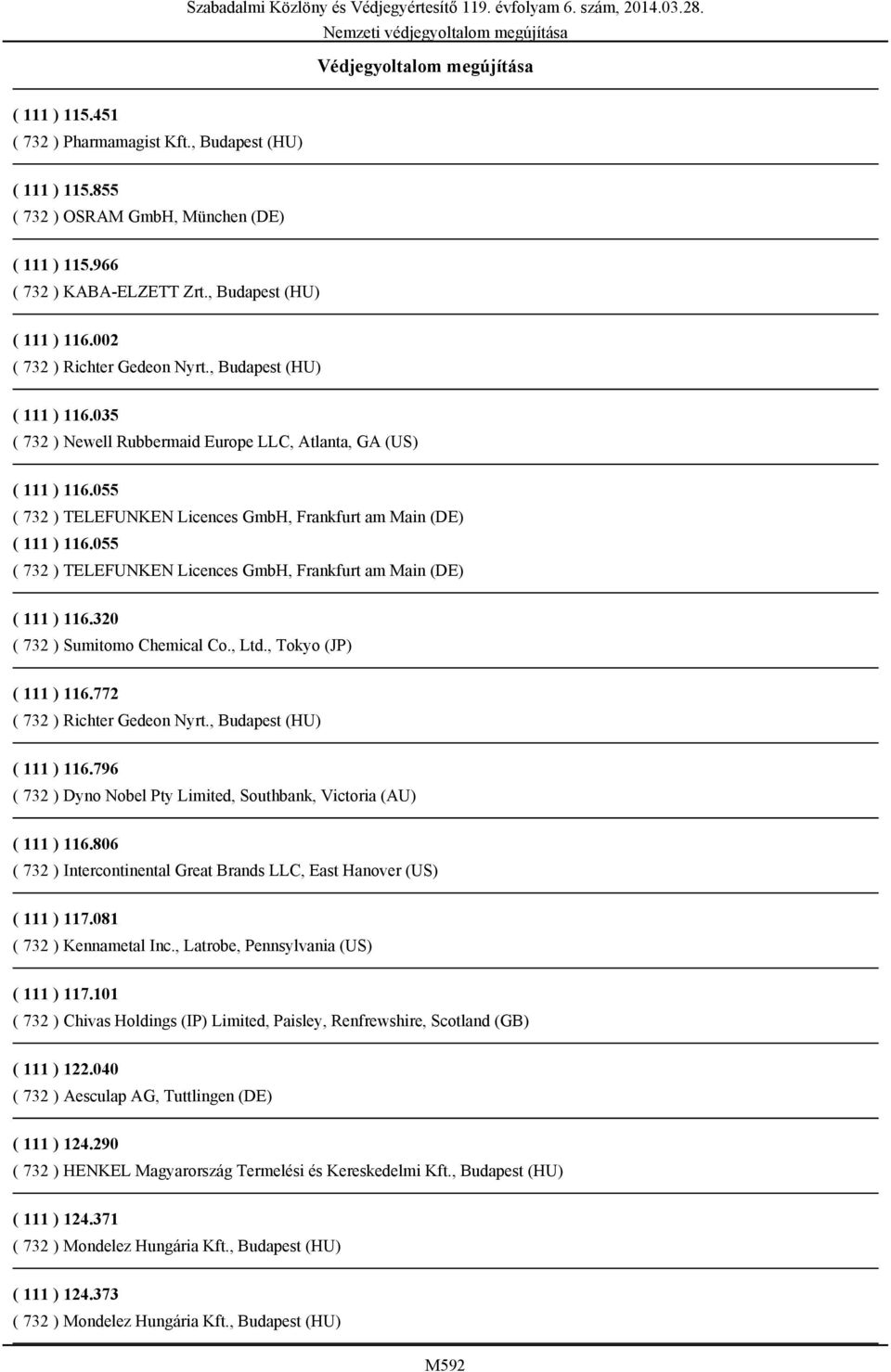 055 ( 732 ) TELEFUNKEN Licences GmbH, Frankfurt am Main (DE) ( 111 ) 116.320 ( 732 ) Sumitomo Chemical Co., Ltd., Tokyo (JP) ( 111 ) 116.772 ( 111 ) 116.