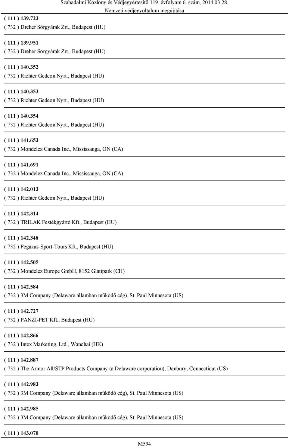, Budapest (HU) ( 111 ) 142.348 ( 732 ) Pegazus-Sport-Tours Kft., Budapest (HU) ( 111 ) 142.505 ( 732 ) Mondelez Europe GmbH, 8152 Glattpark (CH) ( 111 ) 142.584 ( 111 ) 142.727 ( 732 ) PANZI-PET Kft.