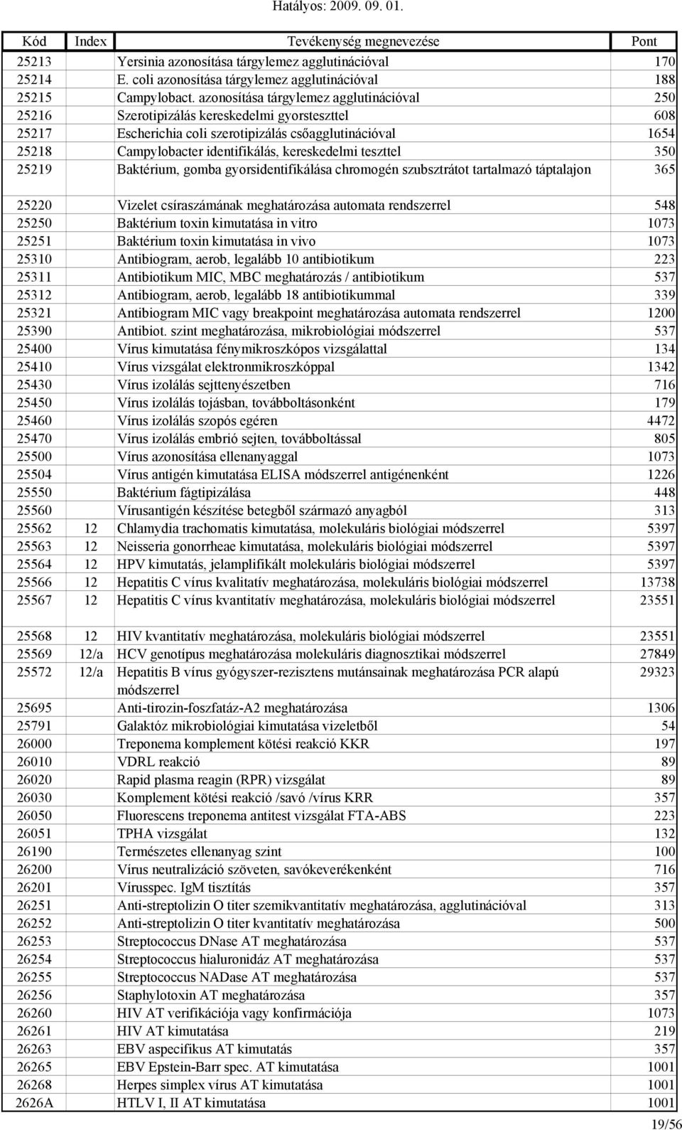 kereskedelmi teszttel 350 25219 Baktérium, gomba gyorsidentifikálása chromogén szubsztrátot tartalmazó táptalajon 365 25220 Vizelet csíraszámának meghatározása automata rendszerrel 548 25250