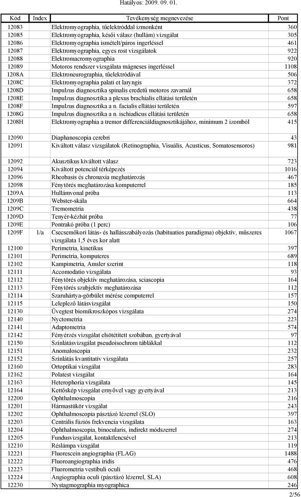 laryngis 372 1208D Impulzus diagnosztika spinalis eredetű motoros zavarnál 658 1208E Impulzus diagnosztika a plexus brachialis ellátási területén 658 1208F Impulzus diagnosztika a n.
