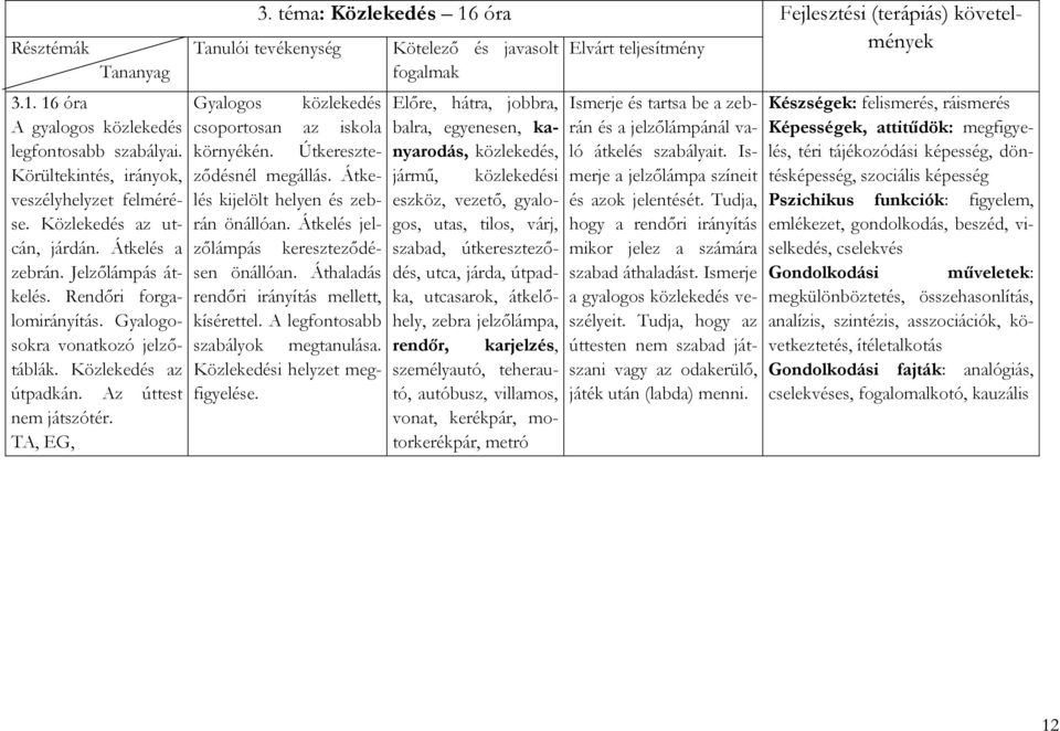 téma: Közlekedés 16 óra Fejlesztési (terápiás) követelmények Tanulói tevékenység Kötelező és javasolt fogalmak Gyalogos közlekedés Előre, hátra, jobbra, csoportosan az iskola balra, egyenesen,