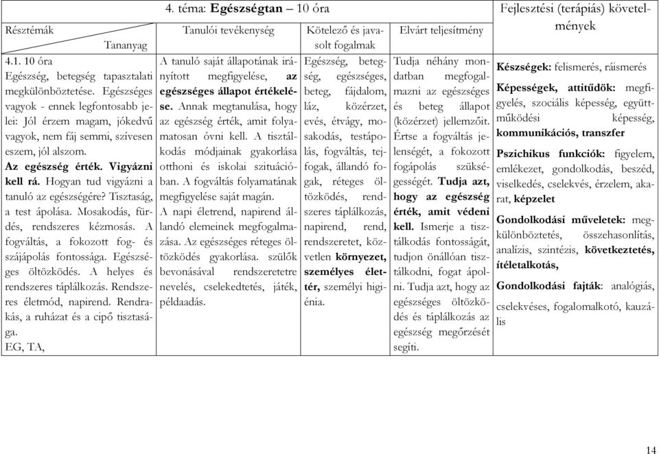 10 óra A tanuló saját állapotának irányított megfigyelése, az ség, egészséges, datban megfogal- Egészség, beteg- Tudja néhány mon- Készségek: felismerés, ráismerés Egészség, betegség tapasztalati