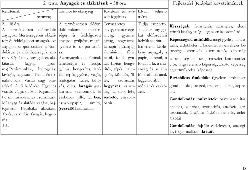 Fonal hurkolása és csomózása. Műanyag és alufólia vágása, hajtogatása. Fapálcika alakítása. Törés, csiszolás, faragás, hegyezés. TA, 2.