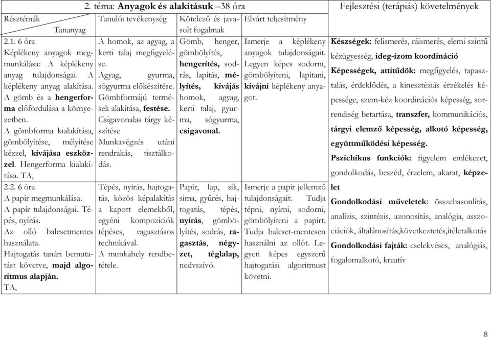 hengerítés, sod- Legyen képes sodorni, kerti talaj megfigyelé- gömbölyítés, anyagok tulajdonságait. kézügyesség, ideg-izom koordináció anyag tulajdonságai.