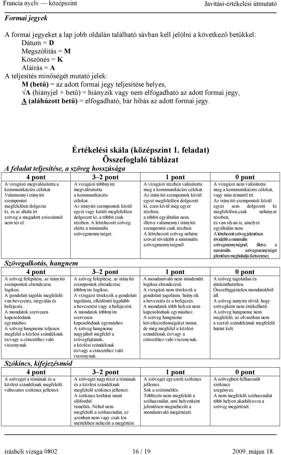 Értékelési skála (középszint 1. feladat) Összefoglaló táblázat A feladat teljesítése, a szöveg hosszúsága A vizsgázó megvalósította a kommunikációs célokat.