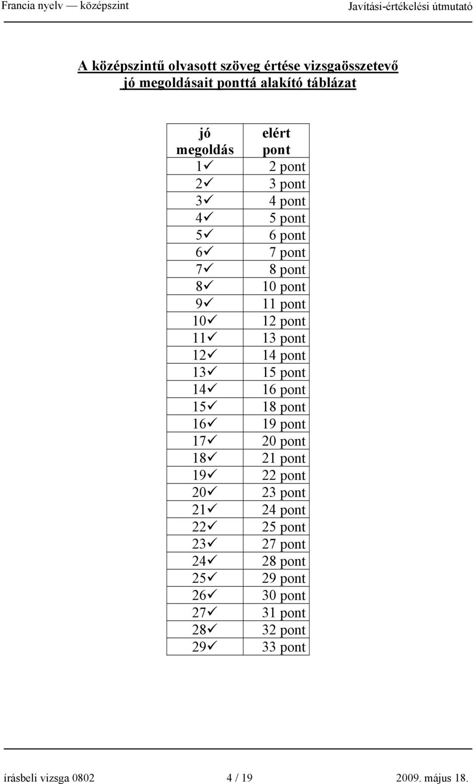 7 pont 8 pont 10 pont 11 pont 12 pont 13 pont 1 15 pont 16 pont 18 pont 19 pont 20 pont 21 pont 22 pont 23