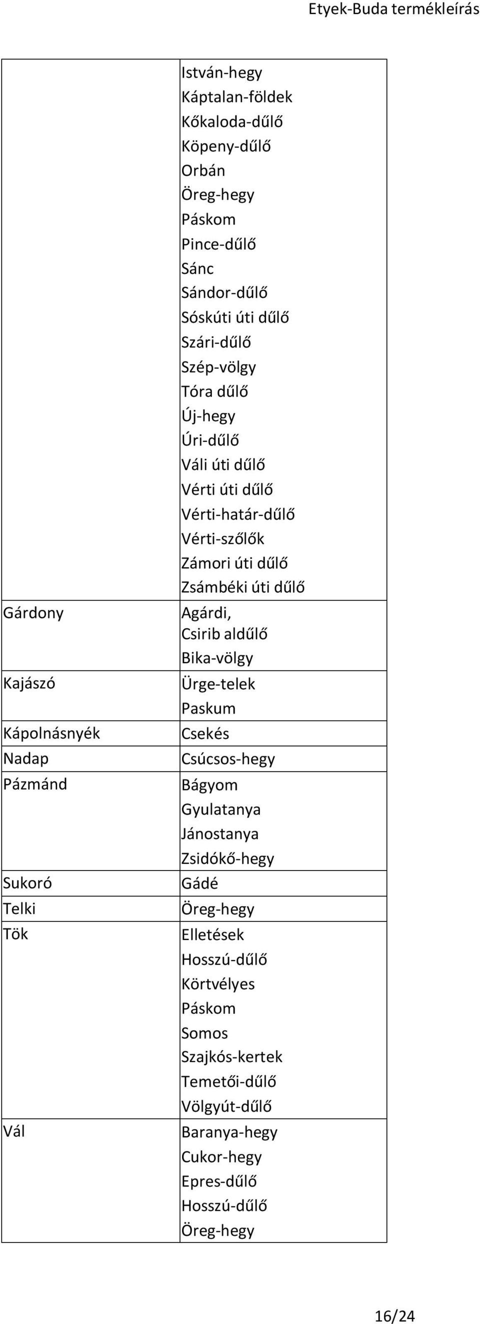 úti dűlő Zsámbéki úti dűlő Agárdi, Csirib aldűlő Bika-völgy Ürge-telek Paskum Csekés Csúcsos-hegy Bágyom Gyulatanya Jánostanya Zsidókő-hegy Gádé