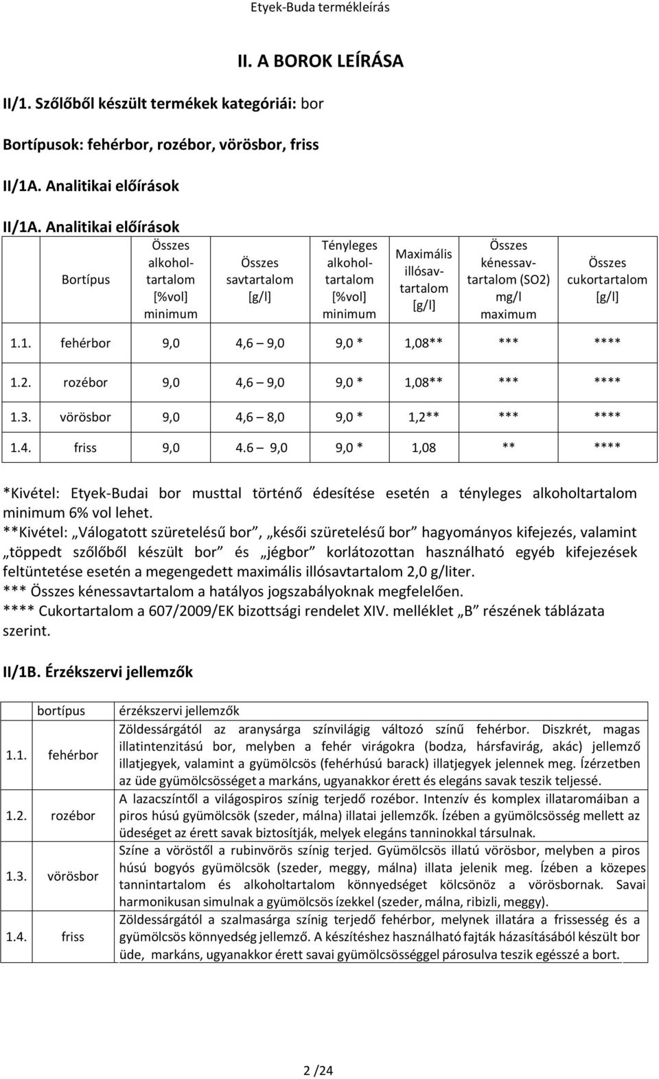 mg/l maximum Összes cukortartalom [g/l] 1.1. fehérbor 9,0 4,6 9,0 9,0 * 1,08** *** **** 1.2. rozébor 9,0 4,6 9,0 9,0 * 1,08** *** **** 1.3. vörösbor 9,0 4,6 8,0 9,0 * 1,2** *** **** 1.4. friss 9,0 4.