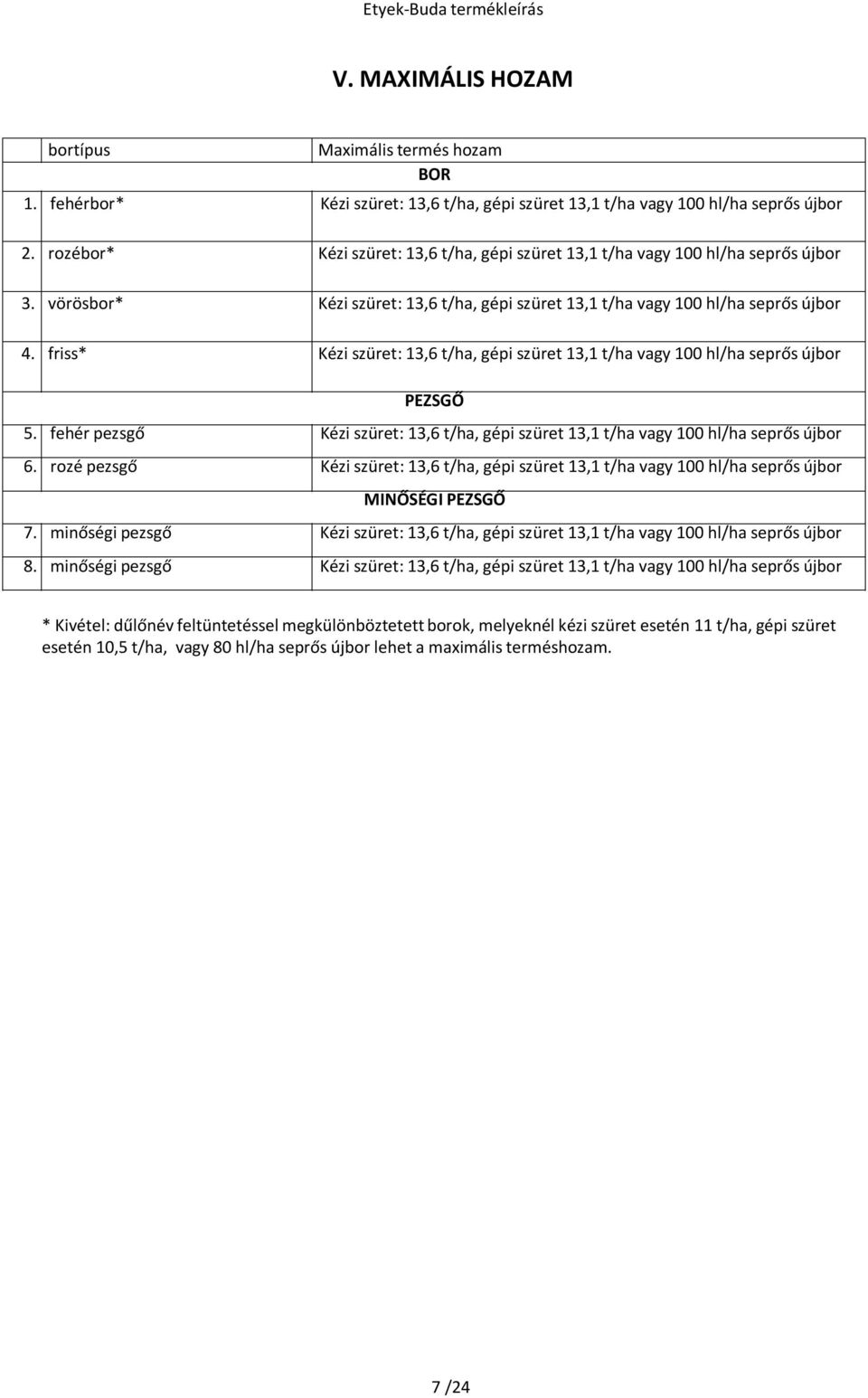 friss* Kézi szüret: 13,6 t/ha, gépi szüret 13,1 t/ha vagy 100 hl/ha seprős újbor PEZSGŐ 5. fehér pezsgő Kézi szüret: 13,6 t/ha, gépi szüret 13,1 t/ha vagy 100 hl/ha seprős újbor 6.