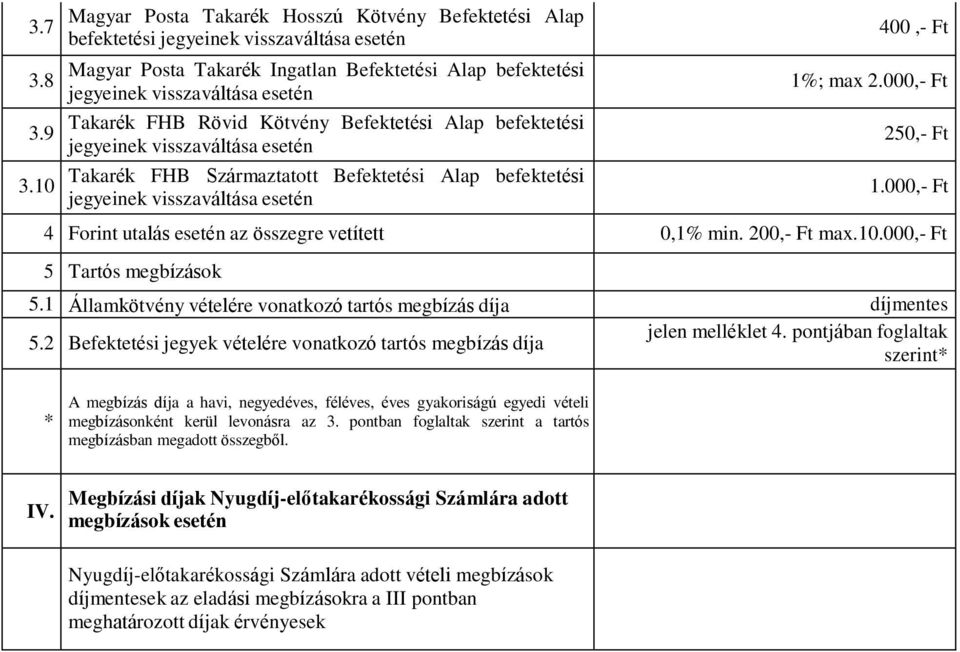 FHB Rövid Kötvény Befektetési Alap befektetési jegyeinek visszaváltása esetén Takarék FHB Származtatott Befektetési Alap befektetési jegyeinek visszaváltása esetén 400,- Ft 1%; max 2.