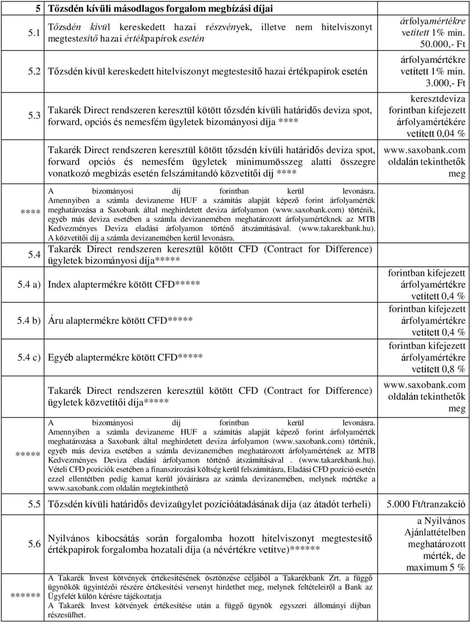 3 Takarék Direct rendszeren keresztül kötött tőzsdén kívüli határidős deviza spot, forward, opciós és nemesfém ügyletek bizományosi díja **** Takarék Direct rendszeren keresztül kötött tőzsdén kívüli