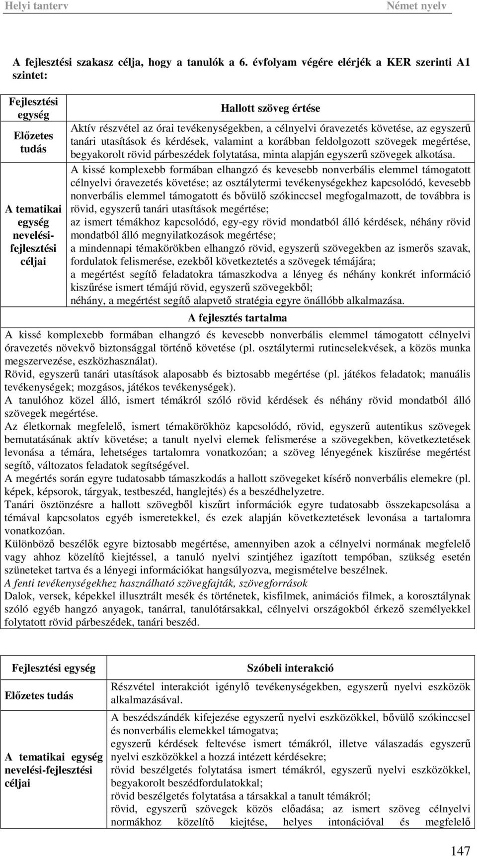 célnyelvi óravezetés követése, az egyszerű tanári utasítások és kérdések, valamint a korábban feldolgozott szövegek megértése, begyakorolt rövid párbeszédek folytatása, minta alapján egyszerű