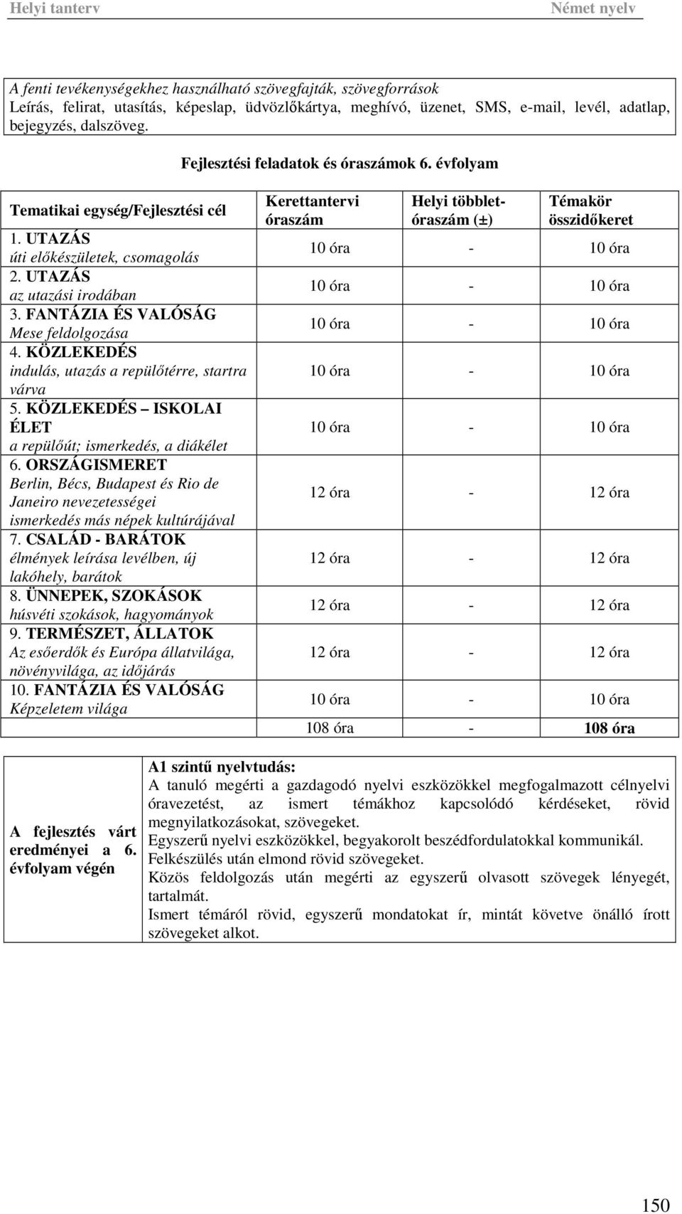 KÖZLEKEDÉS indulás, utazás a repülőtérre, startra várva 5. KÖZLEKEDÉS ISKOLAI ÉLET a repülőút; ismerkedés, a diákélet 6.