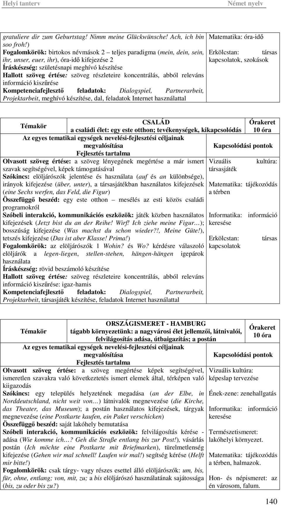 részleteire koncentrálás, abból releváns információ kiszűrése Kompetenciafejlesztő feladatok: Dialogspiel, Partnerarbeit, Projektarbeit, meghívó készítése, dal, feladatok Internet használattal