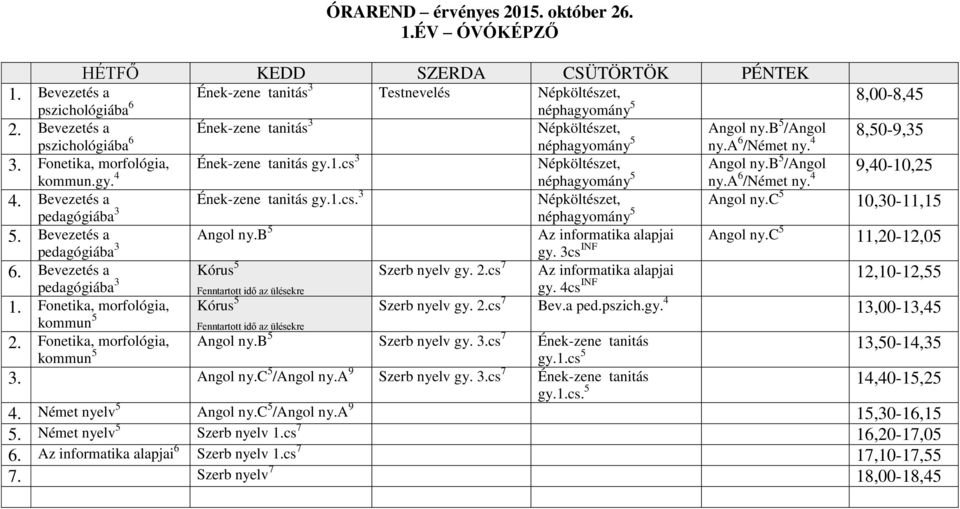 Fonetika, morfológia, Angol ny.b 5 kommun 5 Testnevelés Szerb nyelv gy. 2.cs 7 Népköltészet, néphagyomány 5 8,00-8,45 Népköltészet, Angol ny.b 5 /Angol 8,50-9,35 néphagyomány 5 ny.a 6 /Német ny.