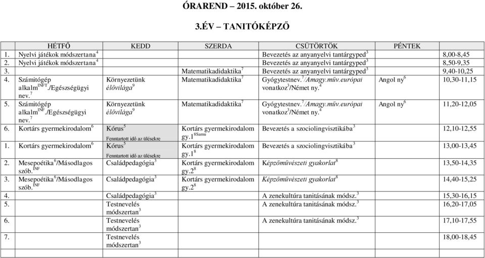 Számitógép alkalm INF./Egészségügyi nev. 7 Környezetünk Matematikadidaktika 7 élővilága 9 Környezetünk Matematikadidaktika 7 élővilága 9 Gyógytestnev. 7 /Amagy.műv.