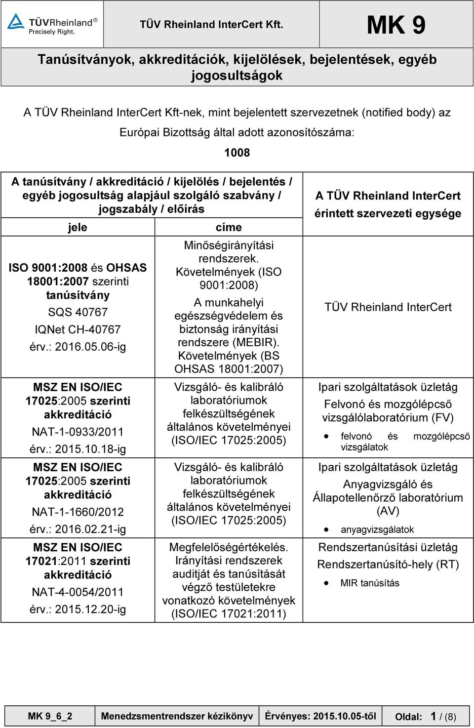 06-ig 17025:2005 szerinti NAT-1-0933/2011 érv.: 2015.10.18-ig 17025:2005 szerinti NAT-1-1660/2012 érv.: 2016.02.21-ig 17021:2011 szerinti NAT-4-0054/2011 érv.: 2015.12.20-ig címe Minőségirányítási rendszerek.