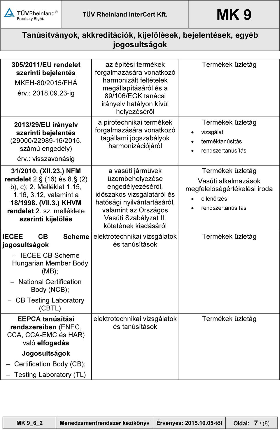 melléklete szerinti kijelölés IECEE CB Scheme IECEE CB Scheme Hungarian Member Body (MB); National Certification Body (NCB); CB Testing Laboratory (CBTL) EEPCA tanúsítási rendszereiben (ENEC, CCA,