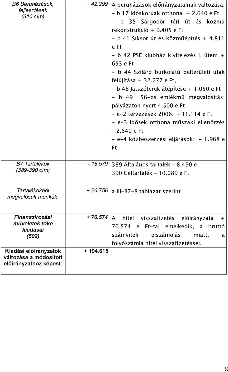 277 e Ft, - b 48 Játszóterek átépítése + 1.050 e Ft - b 49 56-os emlékmű megvalósítás: pályázaton nyert 4.500 e Ft - e-2 tervezések 2006. 11.114 e Ft - e-3 Idősek otthona műszaki ellenőrzés 2.