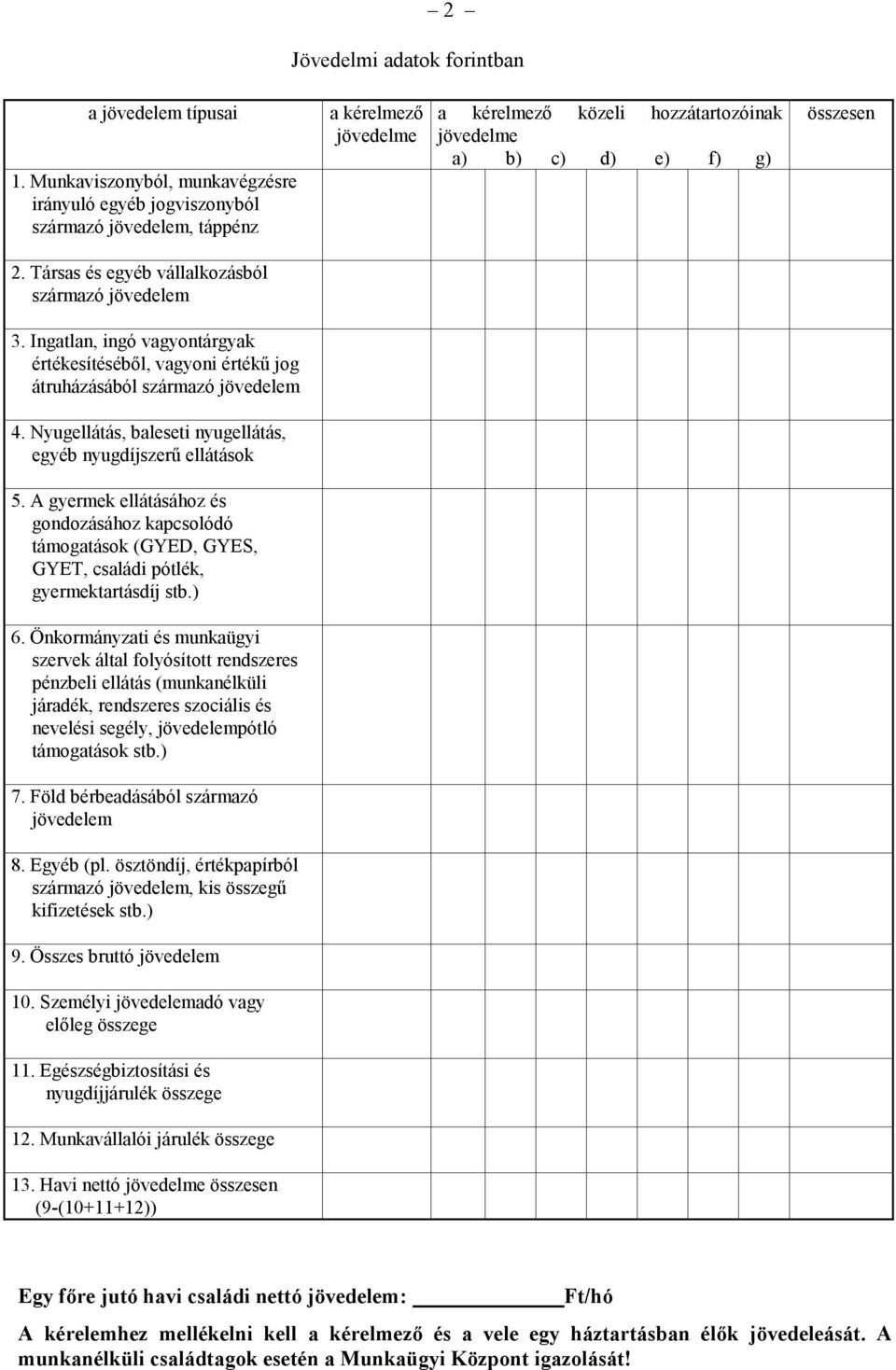 Társas és egyéb vállalkozásból származó jövedelem 3. Ingatlan, ingó vagyontárgyak értékesítéséből, vagyoni értékű jog átruházásából származó jövedelem 4.