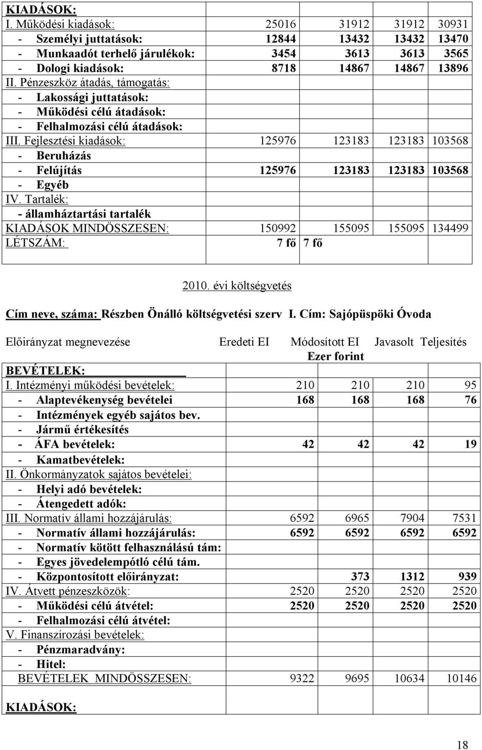 Fejlesztési kiadások: 125976 123183 123183 103568 - Beruházás - Felújítás 125976 123183 123183 103568 - Egyéb IV.