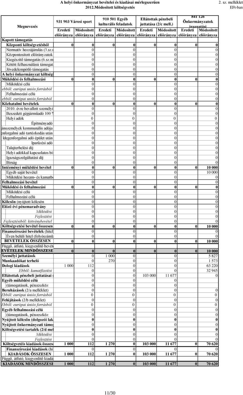 ) 841 126 Önkormányzatok igazgatási 21.