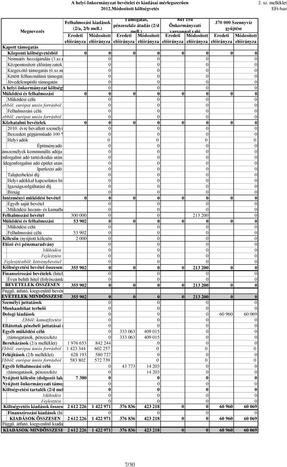 ) Támogatás, pénzeszköz átadás (2/d mell.) 841 154 Önkormányzati vagyonnal való 37 Szennyvíz gyűjtése 21.