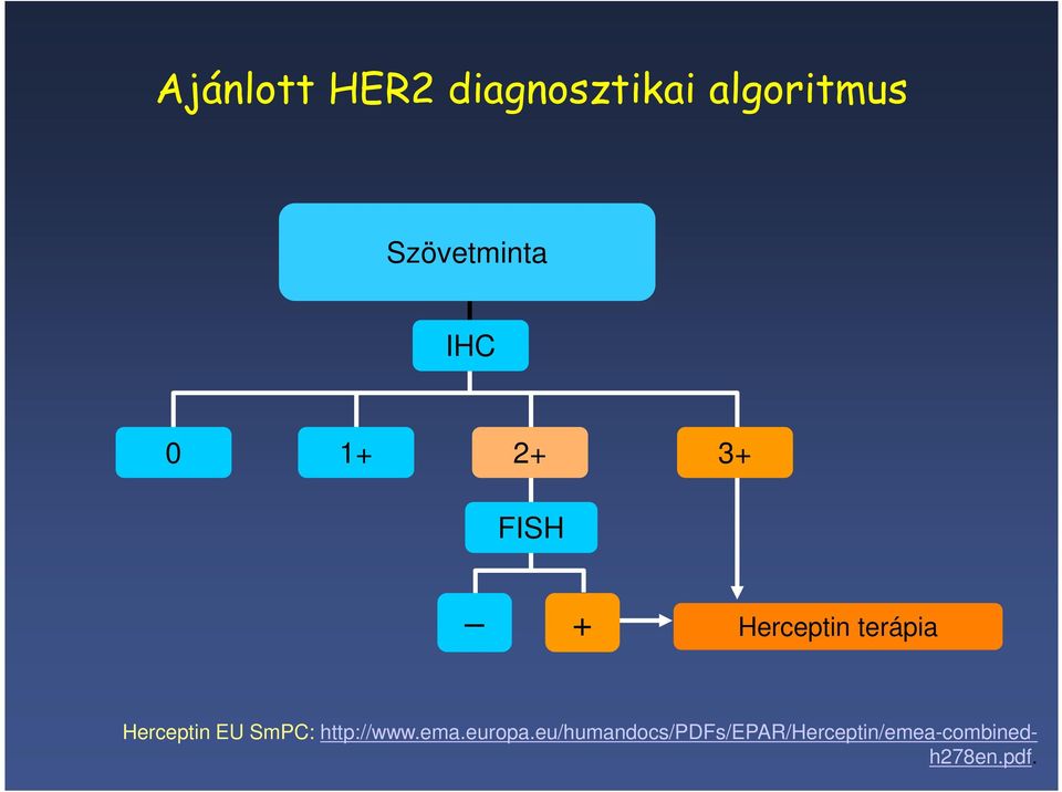 terápia Herceptin EU SmPC: http://www.ema.