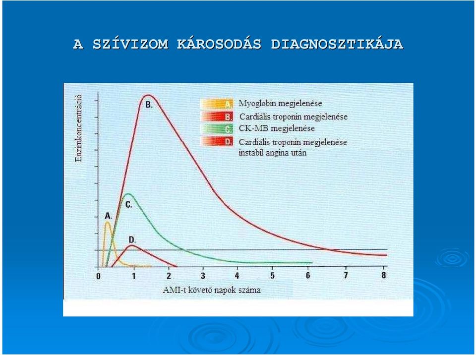 ROSODÁS S