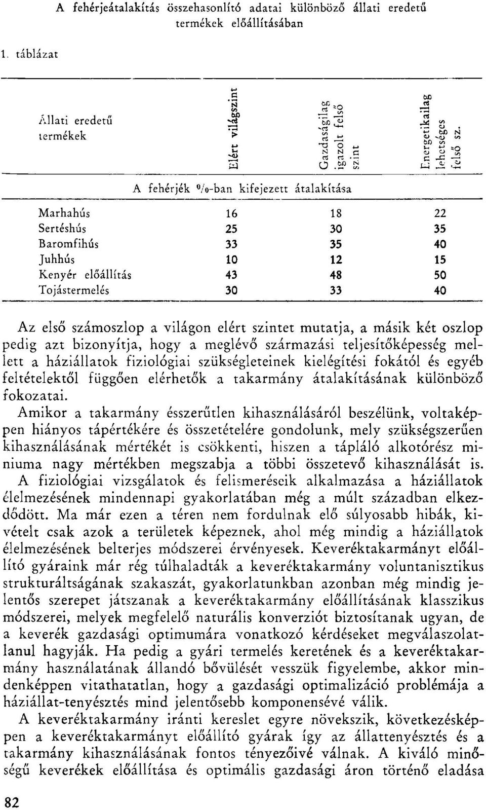 származási teljesítőképesség mellett a háziállatok fiziológiai szükségleteinek kielégítési fokától és egyéb feltételektől függően elérhetők a takarmány átalakításának különböző fokozatai.