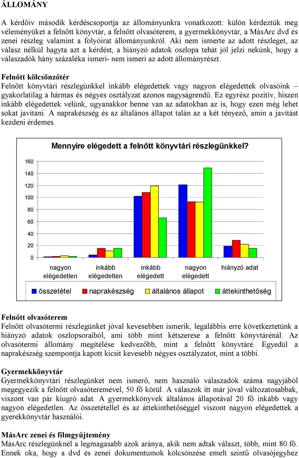 Aki nem ismerte az adott részleget, az válasz nélkül hagyta azt a kérdést, a hiányzó adatok oszlopa tehát jól jelzi nekünk, hogy a válaszadók hány százaléka ismeri- nem ismeri az adott állományrészt.