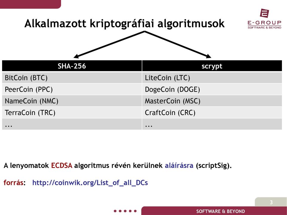 (MSC) TerraCoin (TRC) CraftCoin (CRC).