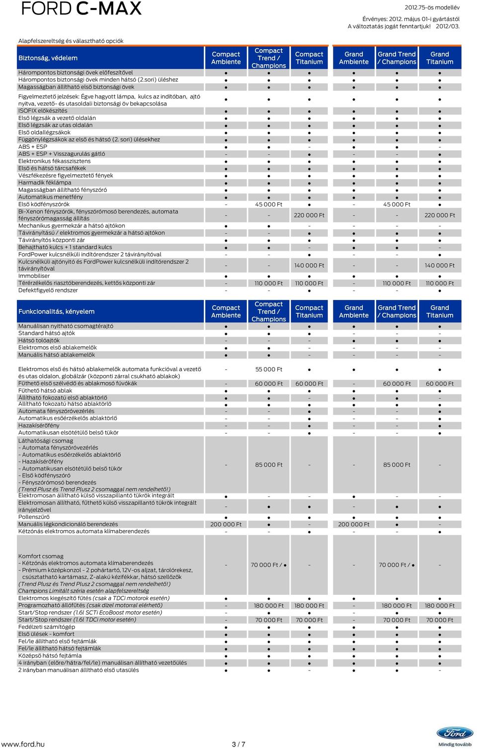 előkészítés Első légzsák a vezető oldalán Első légzsák az utas oldalán Első oldallégzsákok Függönylégzsákok az első és hátsó (2.