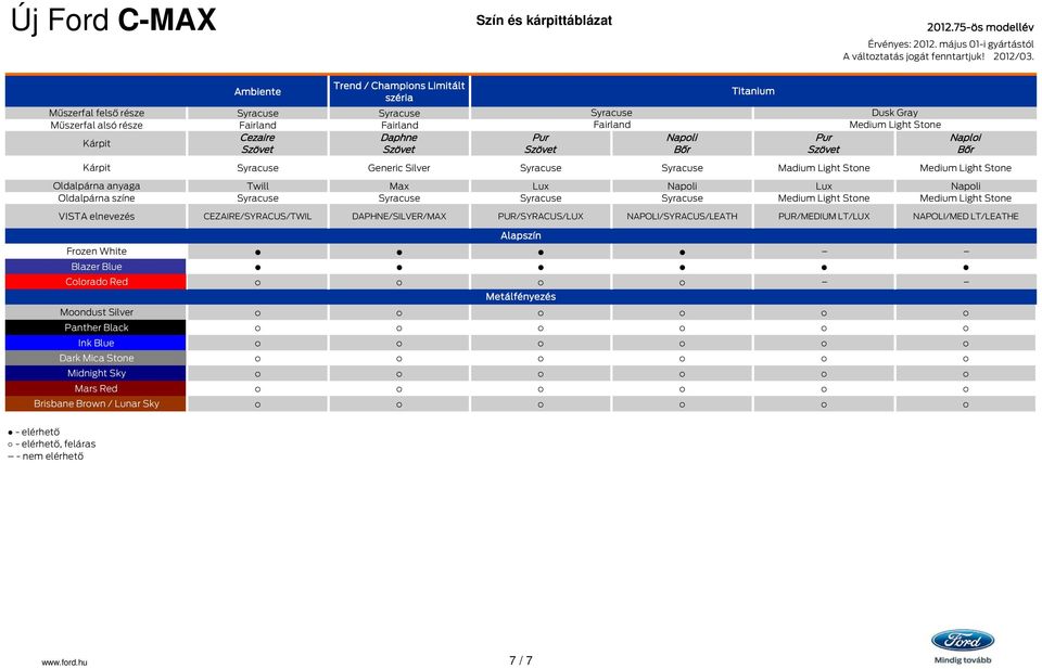elnevezés CEZAIRE/SYRACUS/TWIL DAPHNE/SILVER/MAX PUR/SYRACUS/LUX NAPOLI/SYRACUS/LEATH PUR/MEDIUM LT/LUX NAPOLI/MED LT/LEATHE Alapszín Frozen White Blazer Blue Colorado Red Metálfényezés Moondust