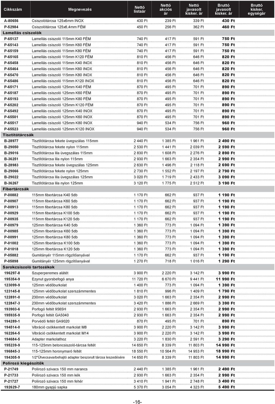 456 Ft 646 Ft 820 Ft P-65458 Lamellás csiszoló 115mm K40 INOX 810 Ft 456 Ft 646 Ft 820 Ft P-65464 Lamellás csiszoló 115mm K60 INOX 810 Ft 456 Ft 646 Ft 820 Ft P-65470 Lamellás csiszoló 115mm K80 INOX