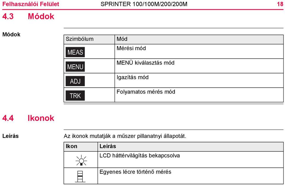 Mérési mód MENÜ kiválasztás mód Igazítás mód Folyamatos mérés mód 4.