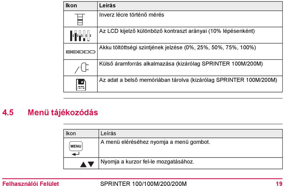 100M/200M) Az adat a belső memóriában tárolva (kizárólag SPRINTER 100M/200M) 4.
