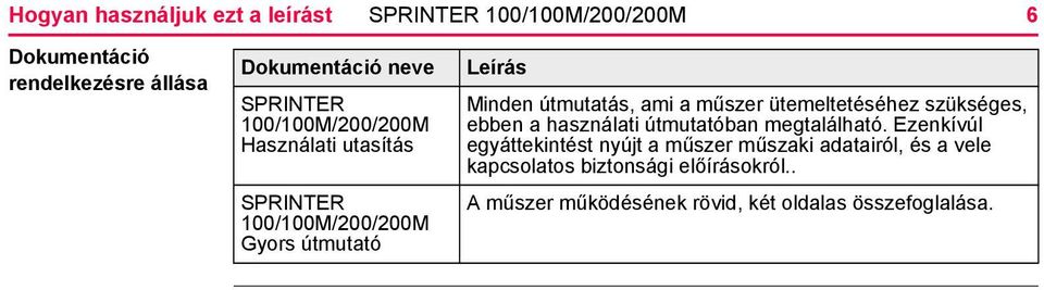 a műszer ütemeltetéséhez szükséges, ebben a használati útmutatóban megtalálható.