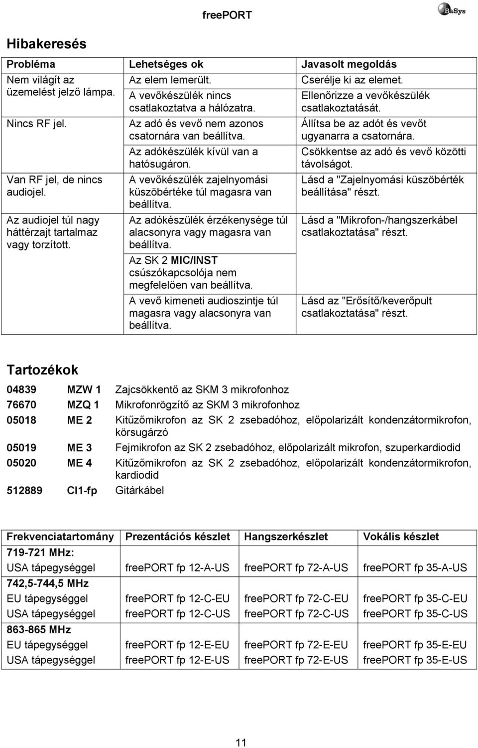 A vevőkészülék zajelnyomási küszöbértéke túl magasra van beállítva. Az adókészülék érzékenysége túl alacsonyra vagy magasra van beállítva.