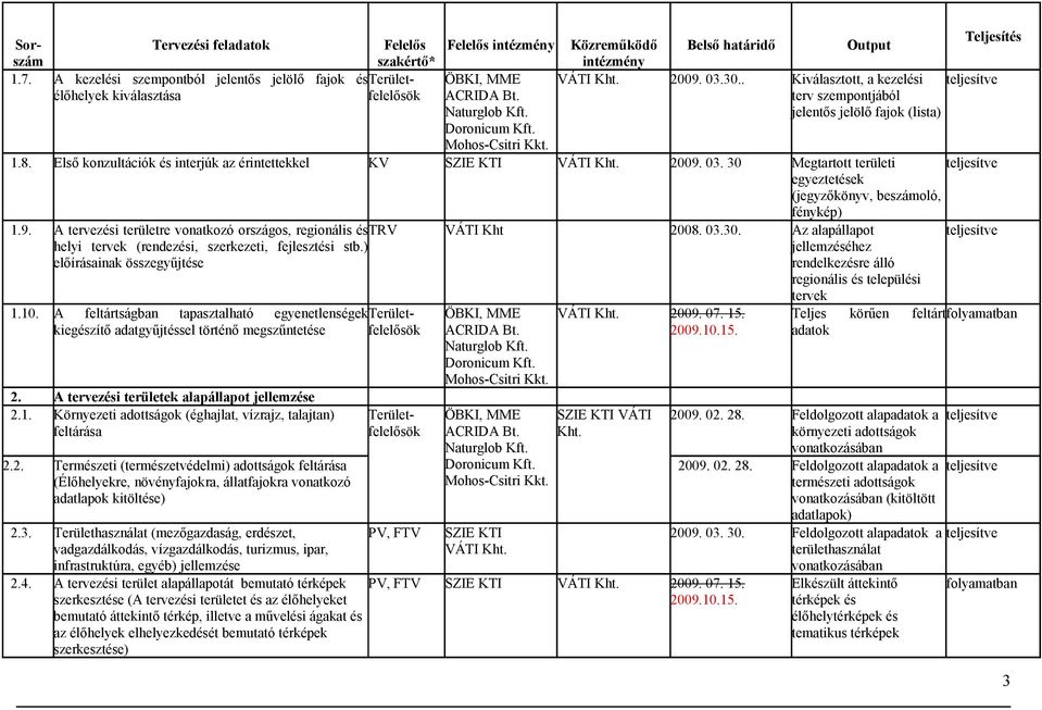 30 Megtartott területi teljesítve egyeztetések (jegyzőkönyv, beszámoló, fénykép) 1.9. A tervezési területre vonatkozó országos, regionális és TRV VÁTI Kht 2008. 03.30. Az alapállapot teljesítve helyi tervek (rendezési, szerkezeti, fejlesztési stb.