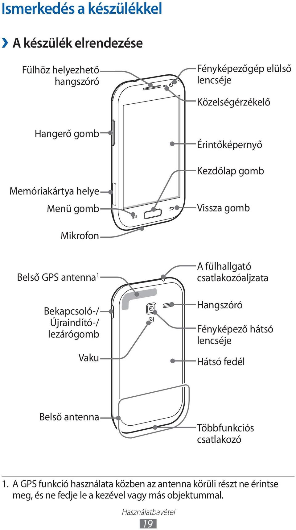 lezárógomb Vaku A fülhallgató csatlakozóaljzata Hangszóró Fényképező hátsó lencséje Hátsó fedél Belső antenna Többfunkciós