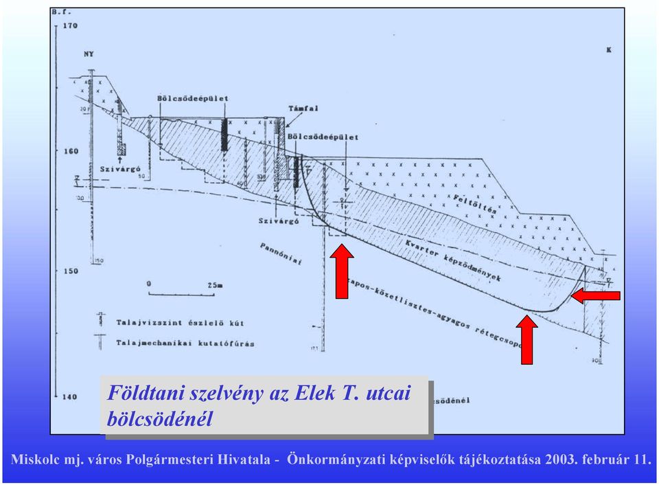 az Elek T.