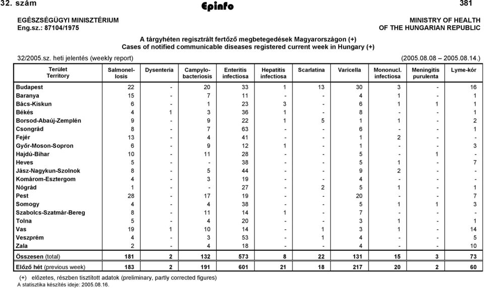 m Epinfo 2005. auguszt