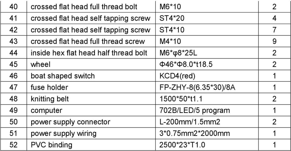 0*t18.5 2 46 boat shaped switch KCD4(red) 1 47 fuse holder FP-ZHY-8(6.35*30)/8A 1 48 knitting belt 1500*50*t1.