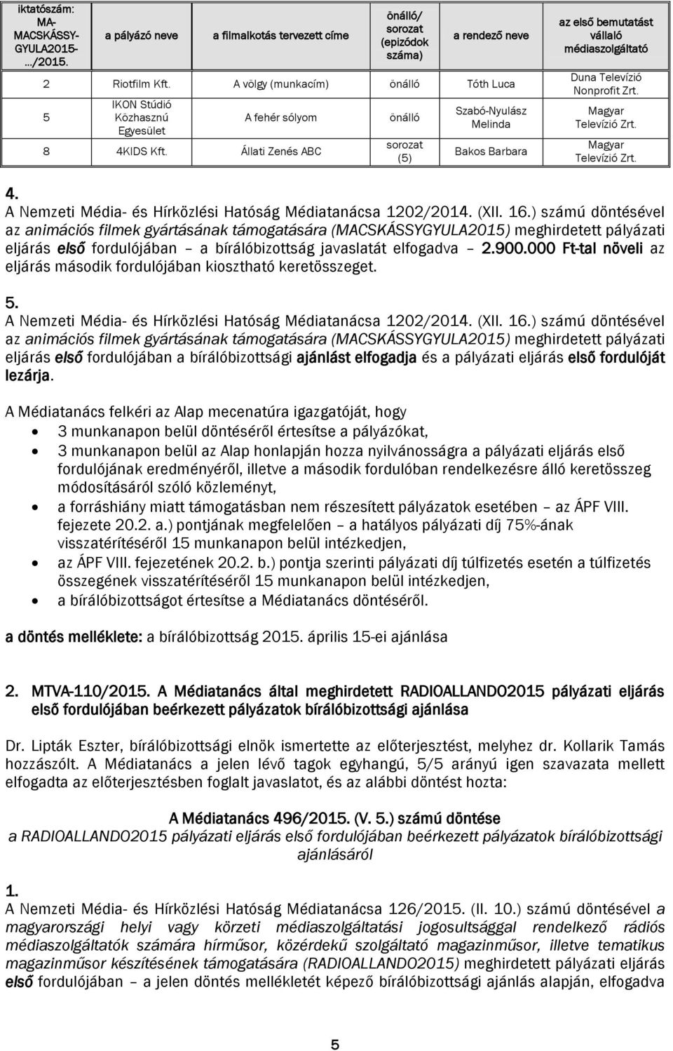 Állati Zenés ABC önálló sorozat (5) Szabó-Nyulász Melinda Bakos Barbara az első bemutatást vállaló médiaszolgáltató Duna Televízió Nonprofit Zrt. Magyar Televízió Zrt. Magyar Televízió Zrt. 4.